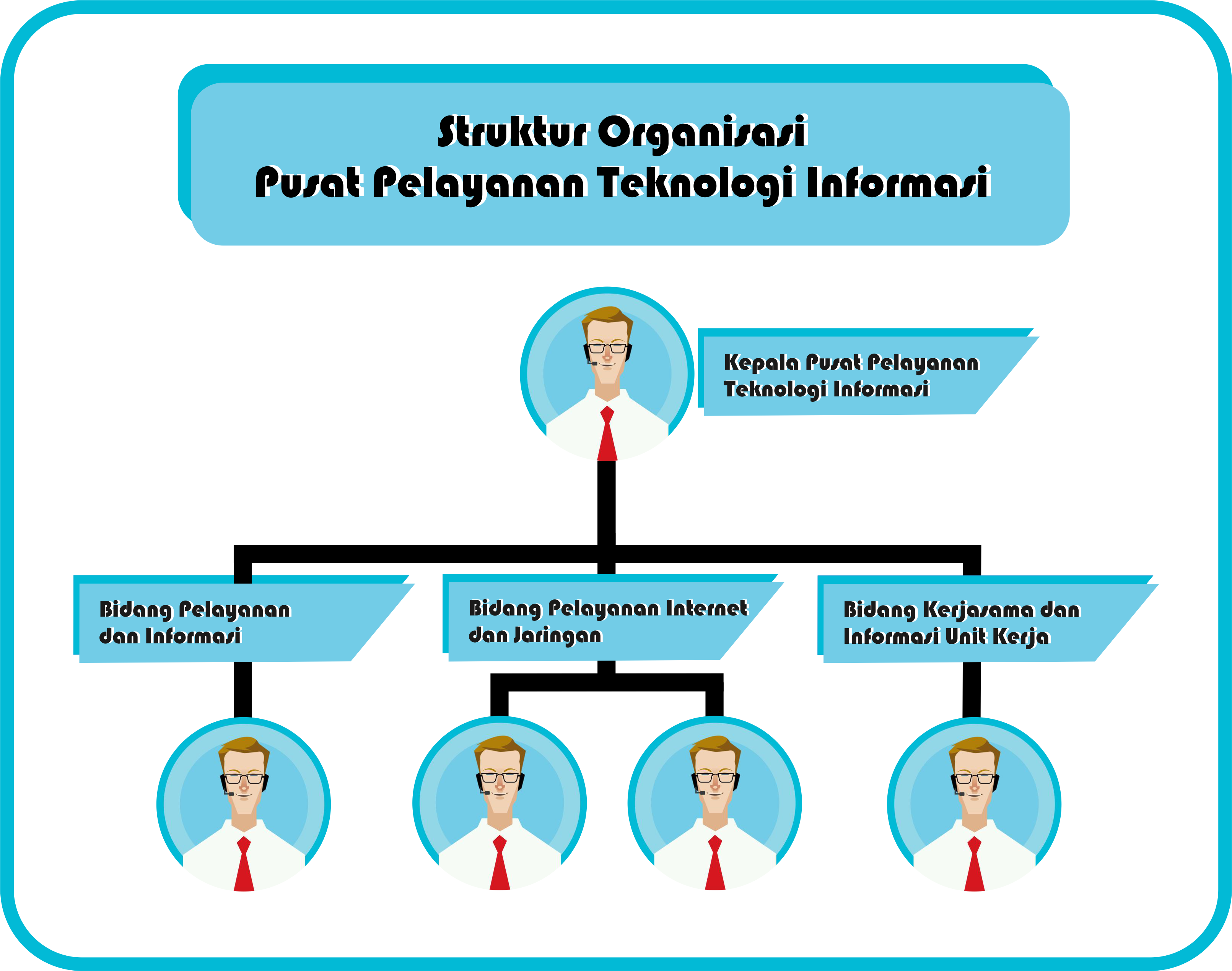 Teknologi Informasi Tipe Atau Bentuk Struktur Dan Skema Organisasi Images